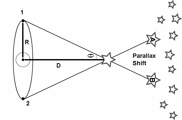 astrophysics-how-is-the-parallax-angle-actually-measured-physics